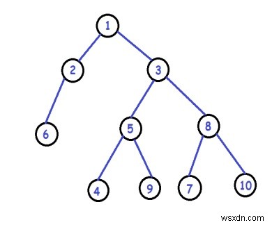 C++で二分木の葉ノードをペアごとに入れ替える方法