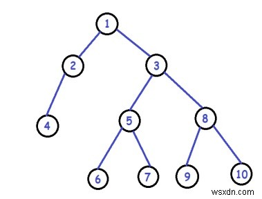 C++で二分木の葉ノードをペアごとに入れ替える方法