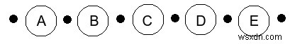 C++で列車の停車駅の組み合わせ数を求める方法