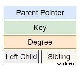 C++で学ぶ二項ヒープのメモリ表現 ― 二項木の構造とノードの5つのフィールド