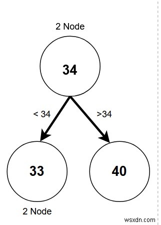 2-3木(2-3ツリー)とは?C++で学ぶデータ構造とアルゴリズムの基礎