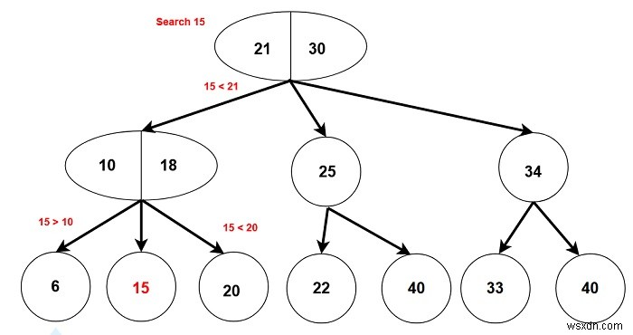 2-3木(2-3ツリー)とは?C++で学ぶデータ構造とアルゴリズムの基礎