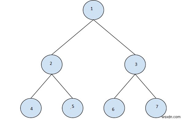 C++で二分木内の指定キーの次の右ノードを検索する方法