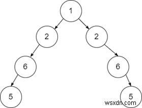 C++で二分木が対称(鏡像)かどうかを判定する方法