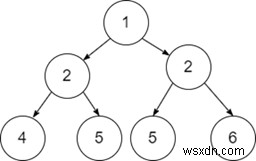 C++で二分木が対称(鏡像)かどうかを判定する方法
