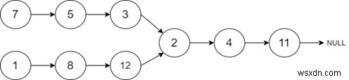 C++で2つの連結リストの交点を見つける方法