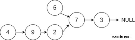 C++で2つの連結リストの交点を見つける方法