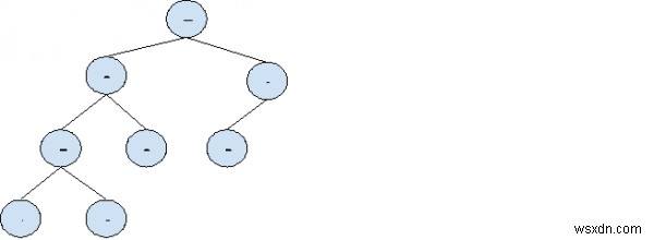 【C++】ルートからリーフへの経路上に、合計がルートの値と一致するノードのペアが存在するか判定する方法