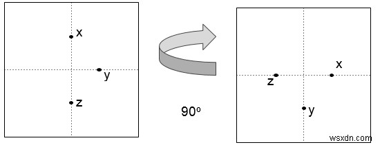 C++でページを指定した角度で回転できるかどうかを判定する方法