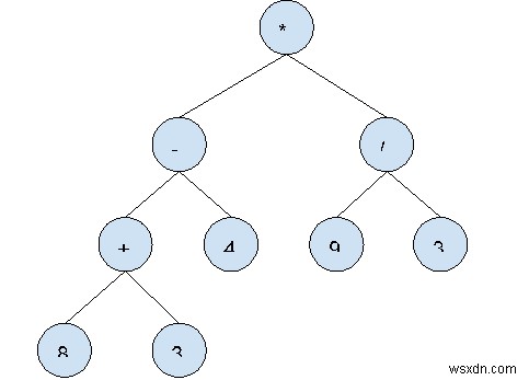 C++で学ぶ式ツリー(Expression Tree)の基本と具体例