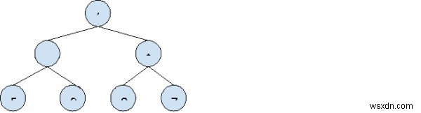 C++で式ツリー(Expression Tree)を評価する方法|再帰を使った実装例