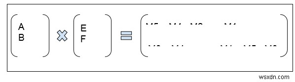 C++で学ぶシュトラッセンの行列乗算アルゴリズム|7つの式を簡単に覚える方法
