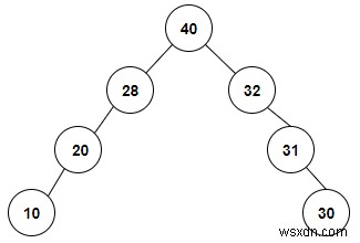 【C++】中順走査(Inorder Traversal)の配列から特殊な二分木を構築する方法