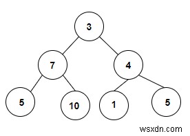 C++で二分木に含まれる二分探索木（BST）の数を数える方法