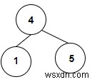 C++で二分木に含まれる二分探索木（BST）の数を数える方法