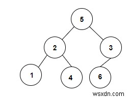 C++で二分木内の合計が指定値xと等しいペアをカウントする方法