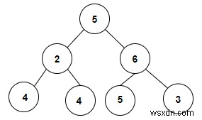C++で二分木内の合計が指定値xと等しいペアをカウントする方法