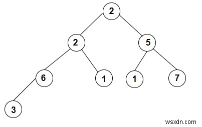 C++で先行順走査(プレオーダー)から完全k分木を構築する方法