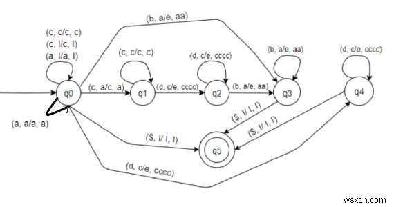L = {a²ᵐc⁴ⁿdⁿbᵐ | m, n ≥ 0} に対するプッシュダウンオートマトンの構築方法