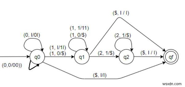 L = {0^m 1^(n+m) 2^n | m, n ≥ 0} を認識するプッシュダウンオートマトン(PDA)の構築方法