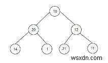 C++で指定した値xと合計が一致する部分木の数を数える方法