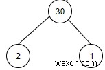 C++で指定した値xと合計が一致する部分木の数を数える方法