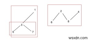 C++で森の中の木の本数を数える方法