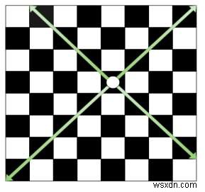 C++でビショップが1回の移動で到達できるマスの総数を数える方法