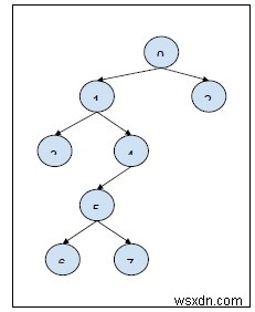 C++で木構造の祖先・子孫関係を判定するクエリ処理の実装方法