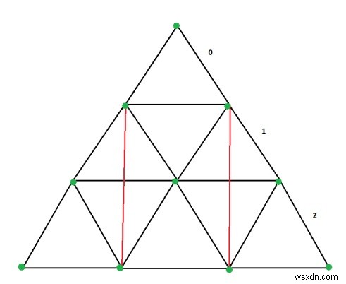 C++で正三角形に内接する異なる長方形の数を求める方法