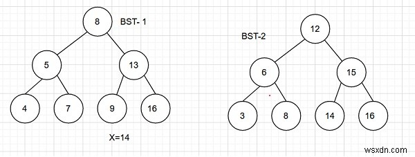 C++で2つのBSTから合計が指定値xと等しいペアを数える方法
