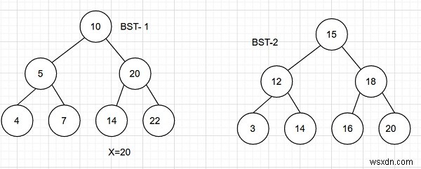 C++で2つのBSTから合計が指定値xと等しいペアを数える方法
