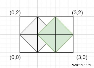 C++で指定サイズの長方形内に作成できる菱形の個数を数える方法