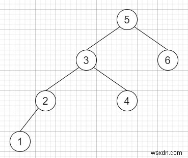 C++で解く二分探索木(BST)II:ノードの中間順後継を見つける方法