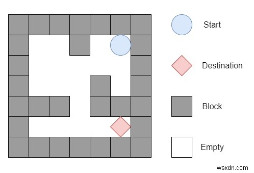 C++で解く迷路問題:転がるボールが目的地に止まれるかをBFSで判定する方法