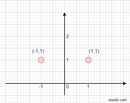 C++で点集合の線対称(ラインリフレクション)を判定するアルゴリズム