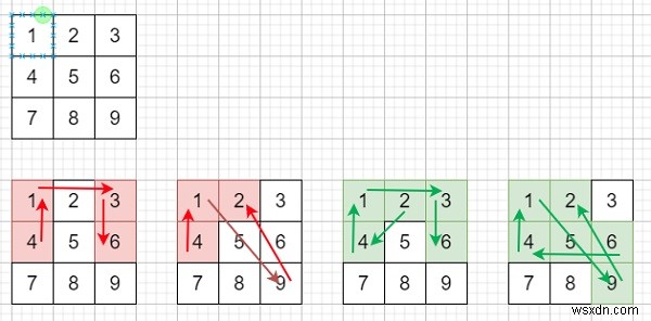 C++で解くAndroidパターンロック：解除パターンの総数を求めるアルゴリズム