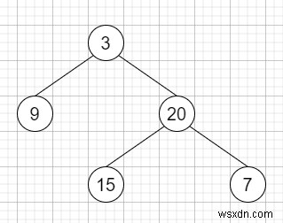 C++による二分木の垂直順序走査