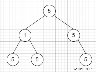 C++で二分木のユニバリュー(単一値)部分木を数える方法