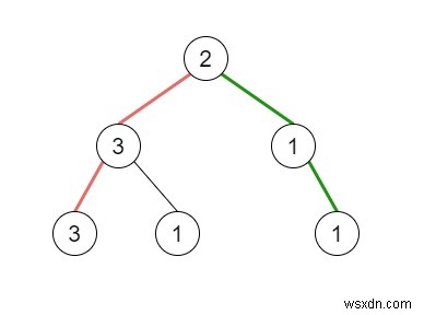 C++で解く二分木の擬似回文パス問題 ― DFSによる数え方