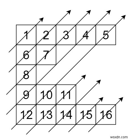 C++で解く対角トラバースII:リストのリストを対角順に出力する方法