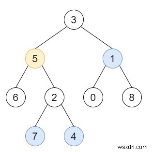 C++で二分木のターゲットノードから距離Kにあるすべてのノードを求める方法