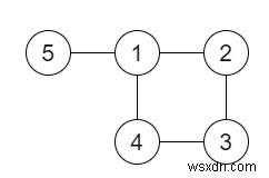 C++で解く「冗長接続(Redundant Connection)」問題 ― Union-Findによる効率的な実装