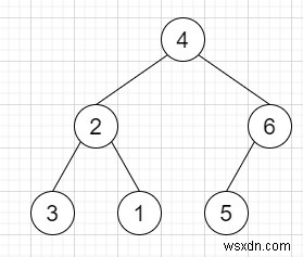 C++で二分木の指定した深さに新しい行(ノード)を追加する方法