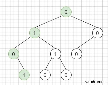 C++で文字列が二分木のルートから葉へのパスとして有効なシーケンスかどうかを判定する方法