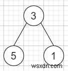 【C++】パス合計IV（Path Sum IV）― 根から葉までの経路の合計をDFSで求める