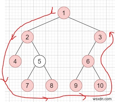 C++で二分木の境界を反時計回りに求める方法