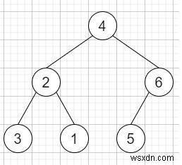 C++で文字列から二分木を構築する方法