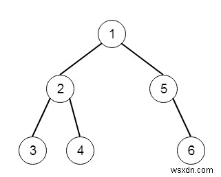 C++で二分木を単一リンクリストに変換するプログラム