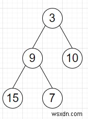 C++で二分木の右側の葉(右葉)の合計を求める方法
